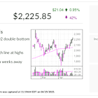 IBD Stock Of The Day: Latin American E-Commerce Leader MercadoLibre Tests Entry