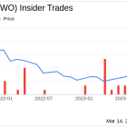Insider Sell: COO John Breeden Sells 6,107 Shares of Q2 Holdings Inc (QTWO)