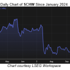 Buy Signal Rarely Lets Charles Schwab Stock Down