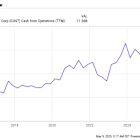 3 Reasons to Buy Costco Stock Like There's No Tomorrow