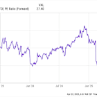 2 Under-the-Radar AI Stocks With Market-Beating Potential
