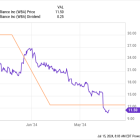 2 S&P 500 Dividend Stocks With Yields Above 8% That You Can Buy With $100 Right Now