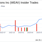 Weave Communications Inc CFO Alan Taylor Sells 15,000 Shares