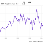 A Once-in-a-Decade Opportunity: 2 Magnificent S&P 500 Stocks Down 37% and 28% to Buy Before 2025