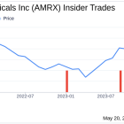 Insider Sale: Director Deborah Autor Sells 38,000 Shares of Amneal Pharmaceuticals Inc (AMRX)