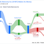 Stock Yards Bancorp Inc's Dividend Analysis