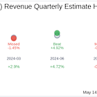 BRF SA (BSP:BRFS3) Q1 2025 Earnings Report Preview: What To Expect