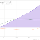 1 Growth Stock Down 87% to Buy Right Now