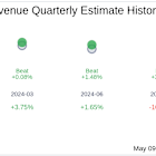 Dole PLC (DOLE) Q1 2025 Earnings Report Preview: What To Expect