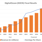 Could Investing $10,000 in DigitalOcean Make You a Millionaire?