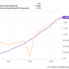 Is Nu Holdings a Millionaire Maker?