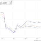 Why Quantum Computing Stocks Rigetti Computing, D-Wave Quantum, and Quantum Computing Fell Double Digits in January