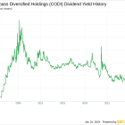 Compass Diversified Holdings's Dividend Analysis