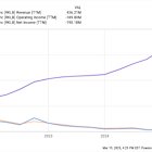 Rocket Lab Stock Has Crashed 40%: Should You Buy the Stock Right Now?