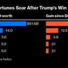 Novogratz, Winklevoss Twins See Wealth Surge on Bitcoin Revival