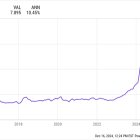 5 Magnificent Dividend Growth Stocks Down 24% to 41% to Buy Before 2025 for a Lifetime of Passive Income