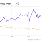 Is AGNC Investments the Best Dividend Stock for You?