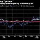 Bond Market Warns Trump, Congress on Dangers of Swelling Deficit