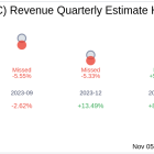 What To Expect From MRC Global Inc (MRC) Q3 2024 Earnings