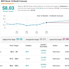 Seeking up to 10% Dividend Yield? Analysts Suggest 2 Dividend Stocks to Buy