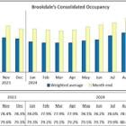 Brookdale Reports November 2024 Occupancy