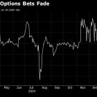 Tesla Dip Buyers Face a Treacherous Path Amid Bearish Signals