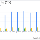 Compx International Inc (CIX) Reports Increased Q4 Earnings and Operating Income