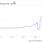 Is Plug Power Stock a Buy?