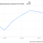 Up Over 700% This Year, Has AppLovin Stock Finally Reached a Peak?