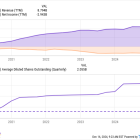 Nio: Buy, Sell, or Hold?