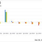 XOMA Corp (XOMA) Reports Mixed Financial Results for Q4 and Full Year 2023