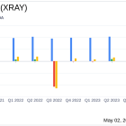 Dentsply Sirona Inc (XRAY) Q1 2024 Earnings: Aligns with EPS Projections Amidst Sales Decline