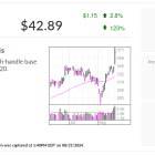 On Holding Sprints Near Buy Point; Peer Trades In Buy Zone