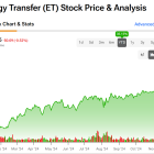 Is Energy Transfer (NYSE:ET) a No-Brainer Ultra-High-Yield Buy?