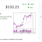 Howmet Aerospace, IBD Stock Of The Day, Unfazed By Trump Defense Budget Comments