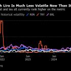 Pinebridge, T. Rowe Flag Turkish Lira as a Top EM Currency Bet