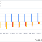 Talkspace Inc (TALK) Reports Significant Reduction in Net Loss and Operating Expenses for Q4 ...