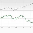 Bear of the Day: The Mosaic Company (MOS)