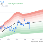 Insider Buying: CFO Jeffrey Glajch Acquires 15,000 Shares of Orion SA (OEC)