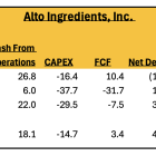 Kaufman Kapital Urges Alto Ingredients (NASDAQ:ALTO) to Explore Strategic Alternatives for its Pekin Campus