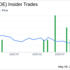 Insider Sale: Director Sebastian Edwards Sells 20,000 Shares of Coeur Mining Inc (CDE)