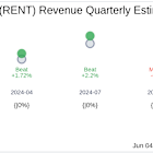 Rent the Runway Inc (RENT) Q1 2025 Earnings Report Preview: What To Expect