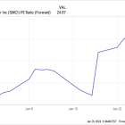 Why Super Micro Computer Stock Is Soaring Again This Week