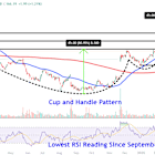 Watch These Snowflake Price Levels as Stock Pops After Strong Earnings