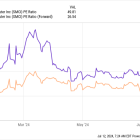 Super Micro Computer Has Outperformed Nvidia Halfway Through 2024. Can It Do the Same to End the Year?