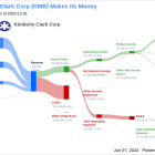 Kimberly-Clark Corp's Dividend Analysis