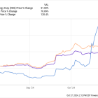 This Little-Known Company Has Outpaced All Of The "Magnificent Seven" Stocks This Year. Here's Why I Think It's Parabolic Run Could Just Be Getting Started.