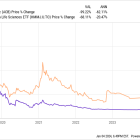 Is Aurora Cannabis Stock a Buy Now?