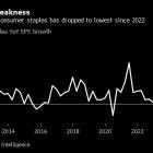 Earnings Derail Stock Rally Over Doubts on AI, Consumer Strength