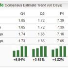 Bull of the Day: Interactive Brokers (IBKR)